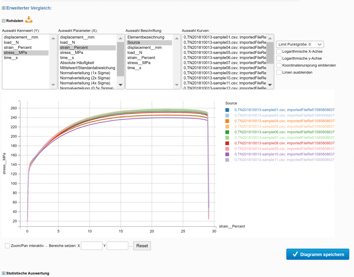 WIAM® MaterialsHub Ihre digitale Werkstoff & Bauteilakte